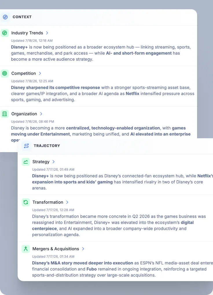 Strategic insight views in Mindcorp